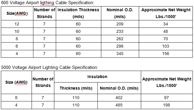 600v-ariport-lighting-cable