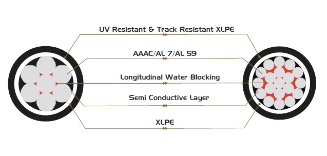 Medium-voltage-cable-1