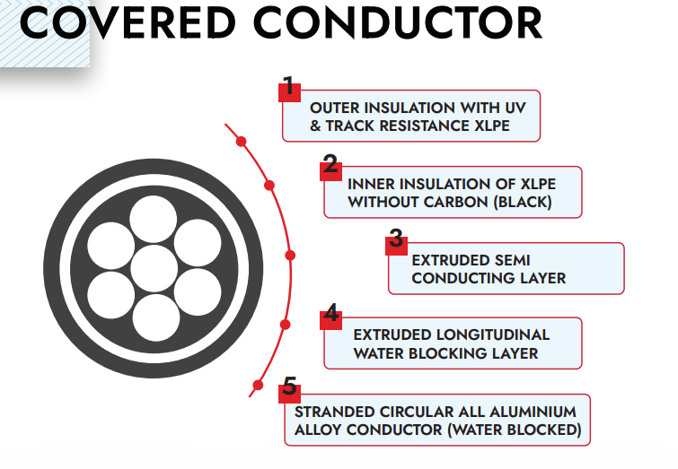 medium-voltage-cable