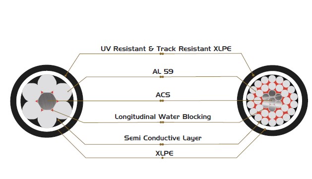 medium-voltage-cable