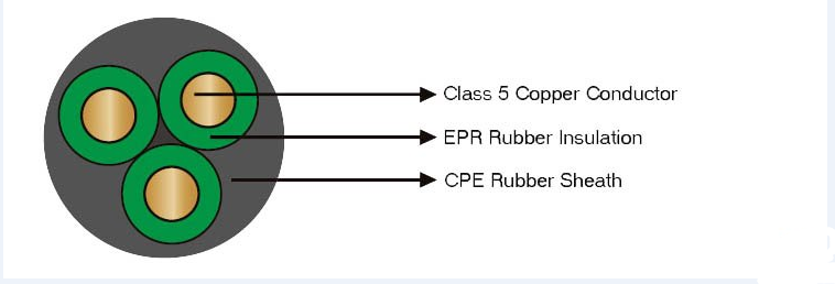 JHS-submersible-Water-pump-cable-001