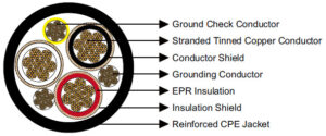 Type-SHD-GC-cable