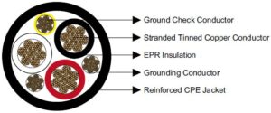 mining-cable-type-G-GC-cable