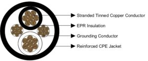 type-G-cable-price-from-Huadong-Cable-Group