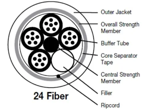 24-fiber-optical-cable-from-Huadong-Cable-Group