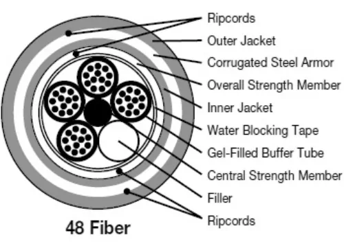 48-fiber-optical-cable-buy-frpm-Huadong-Cable-Group