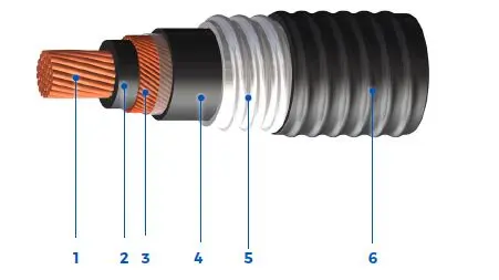 TYPE-TECK-90-Armoured-Power-Single-Conductor-1000-V
