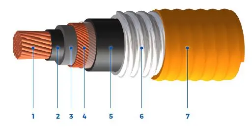 TYPE-TECK-90-Armoured-Power-Single-Conductor-Unshielded-5000-V