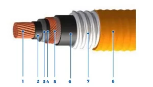 Type-TECK-90-Armoured-Power-Single-Conductor-5000-V-Shielded