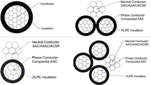 Service-drop-cable-structuer