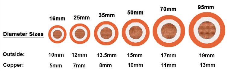 double-welding-cable-sizes