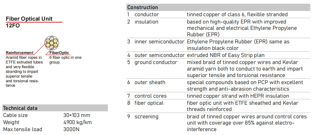 flat-rubber-with-composition-fiber-core-parameter