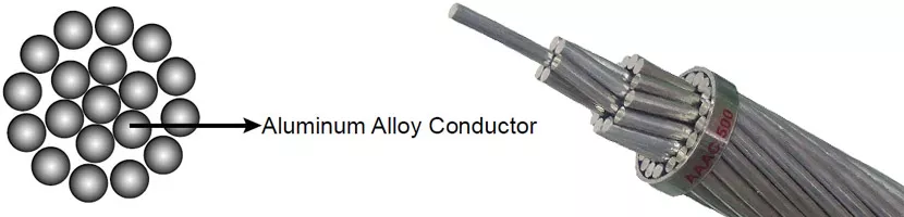 aaac-conductor-structure