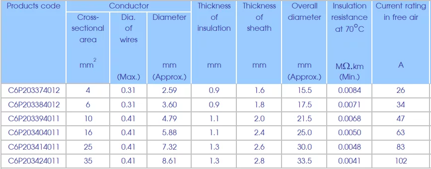 vct-cable-parameter