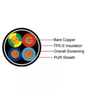 PUR Shielded Spiral Cable