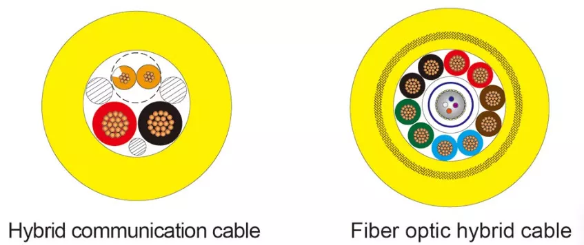 ROV-umbilical-cable