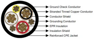 Type-SHD-GC-cable