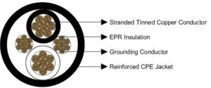 type-G-cable-price-from-Huadong-Cable-Group