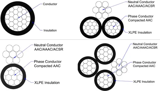 Service-drop-cable-structuer