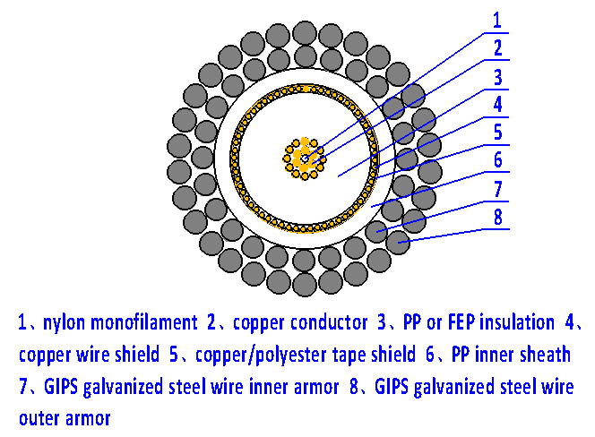 logging-cable-monoconductor